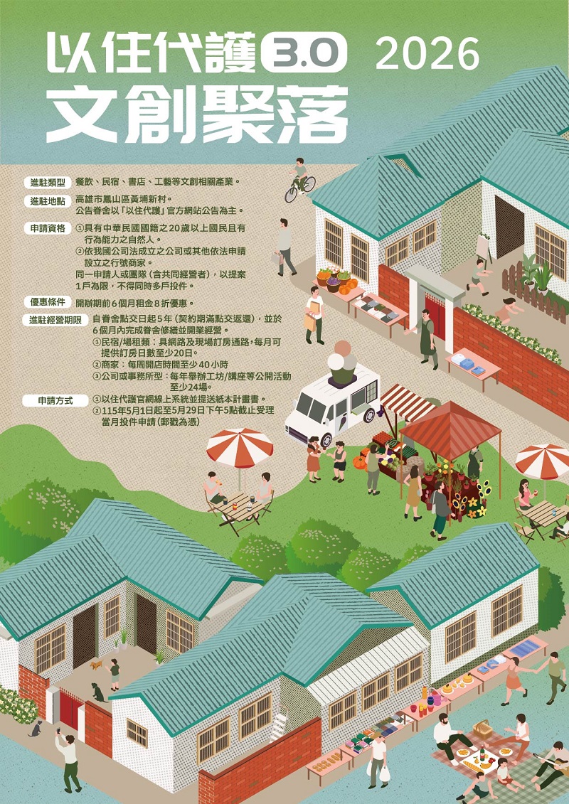 115年度高雄市「以住代護3.0 ‧ 文創聚落」試辦計畫